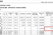 跳槽后薪資暴漲約16倍 東鵬飲料董秘高薪引關注
