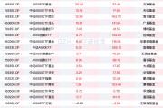 資金連續九周凈買入中證A500ETF，A500ETF易方達、A500ETF基金本周“吸金”均超20億元