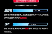 一圖看懂：美國主要貿易伙伴如何回應特朗普汽車關稅
