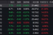 疑似黃燕銘閉門觀點流出：銀行接近尾聲，創新藥或像過去10年新能源