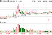 嘉亨家化：截至2025年7月10日公司股東人數約為8.0千戶