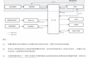 上市“魔咒”中的周六福：四千門店僅91家自營，加盟“鍍金”