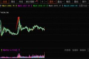 A股邁向技術性牛市，行情來了買什么？非銀金融在牛市起步階段表現強勢