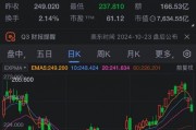 特斯拉計劃以優質租賃為抵押 發行7.83億美元的債券