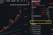 稀土領漲，黃金銅業跟上！有色龍頭ETF（159876）大漲近3%刷新階段新高，獲資金凈申購1320萬份！