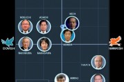日本央行暗示對加息持謹慎態度 12月行動信號尚不清晰