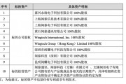 立訊精密何以“接盤”聞泰科技連虧的代工業務？