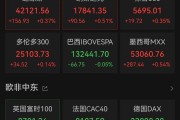 重大決議之夜，全球金融市場震動