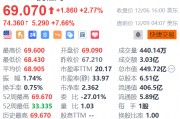 攜程網盤前漲超7% 獲高盛上調目標價