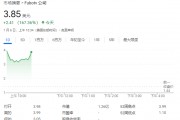 FuboTV股價狂飆超176%！與迪士尼合作，將合并直播電視流媒體服務