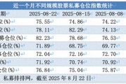 股票私募連續3周加倉：滿倉占比小幅提升，百億私募倉位略降