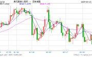 人民幣兌美元中間價報7.1733，下調45點