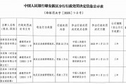 安新縣農村信用聯社因違反反洗錢管理規定被罰23萬元