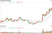 振華股份回應金屬鉻銷售價格上調：提價將有利于公司盈利，行業內其他公司產品價格應該也會調整