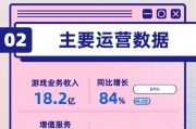 看圖：B站第三季度營收73.1億元 實現上市后首次單季度盈利