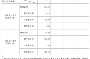 中國保險行業協會：一季度保險業金融機構總資產37.8萬億元，同比增長5.4%