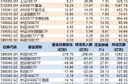 你恐慌我貪婪！8月約500億資金借道ETF蜂擁進場，但這個火爆的板塊竟被大幅拋售