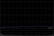 Block股價暴跌20% CEO承認戰略失誤