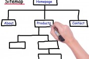 使用WordPress插件sitemap優化網站結構，一鍵解決WordPress站點地圖優化問題，Sitemap插件詳解