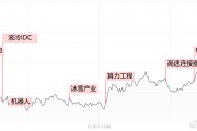 【每日收評】市場延續分化整理，算力硬件方向再迎全線爆發