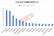 債基豪爽分紅“留客”！62只基金產(chǎn)品年內(nèi)分紅均超億元