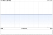 靄華押業信貸12月5日注銷292.8萬股已回購股份