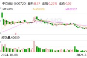 中交設計：全資子公司參與沌口長江大橋資產支持專項計劃