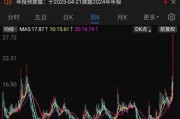 連續兩個“20cm漲?！?！雙飛集團股價創歷史新高，1.35萬股民嗨了