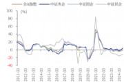 ETF日報：我國半導體企業長期國產化速度越往后對我們越有利，短期內受全球周期的沖擊在逐步緩解