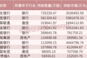這些股票，險(xiǎn)資重倉買入