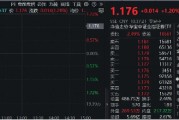 國盛金控領(lǐng)漲8%，券商ETF（512000）漲逾1%，機(jī)構(gòu)：關(guān)注券業(yè)高質(zhì)量發(fā)展與優(yōu)勢整合