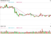 中藥企業的原料價格與創新投入博弈