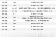 業務需求與監管要求雙輪驅動 金租公司大規模增資接二連三