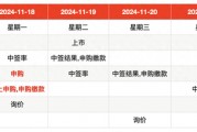IPO周報｜本周3只新股申購，蘋果、小米、華為供應商來了