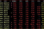 今日，爆發，批量漲停