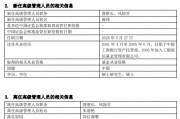 工銀瑞信基金高管變更：副總經理郝煒轉任督察長、風險官  朱碧艷轉任公司資深專家
