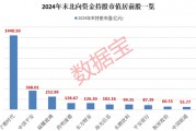 外資大手筆加倉(cāng)的績(jī)優(yōu)股，僅9只！