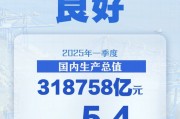 同比增長5.4%  一季度中國經濟開局良好