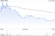 萬物云擬斥資約2.27億元收購中洲物業100%股權