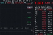 調整結束？港股互聯網ETF（513770）漲逾1%，機構：建議增加港股互聯網板塊配置倉位