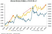 周浩：“關稅”迷霧下，黃金和港股再度綻放？