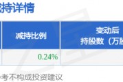 4月17日紅日藥業發布公告，股東減持706.23萬股