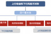 廣發策略：未來還有哪些增量資金？如何篩選高賠率板塊？