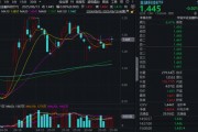 “若干重大金融政策”即將落定，金融科技能否繼續(xù)向上突破？