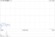 華住集團-S發布第三季度業績 酒店營業額同比增長10.7%至260億元