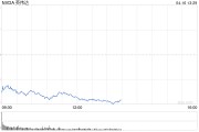 科技股重返跌勢拖累美股 投資者關注鮑威爾晚些時候的講話