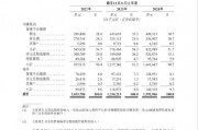 貨拉拉更新招股書：2024年實現(xiàn)營收15.93億美元，同比增長19.39%