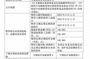 年內漲超60%！葛蘭在管中歐醫療創新暫停大額申購，單日單賬戶最多10萬