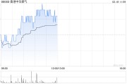中銀國際：維持香港中華煤氣“買入”評級 目標價下調至7.11港元