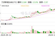 萬潤新能擬3.15億元轉讓萬潤礦業100%股權